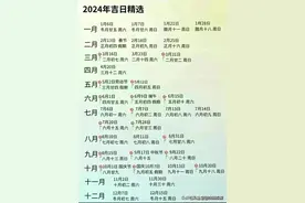 2024年所有的吉日都整理出来了，赶紧收藏，一年都不用查日历了！图片