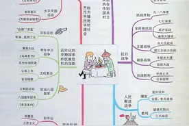 初中历史基础知识思维导图：中国近代史图片