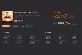 详解抖音首个“钞能力直播”：1分钱送酸菜鱼，19小时带货2.5亿元图片