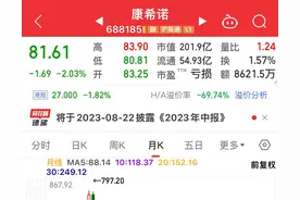 康希诺 博腾股份 义翘神州 康龙化成有的已跌90%，为何还在跌？图片
