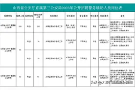 200人！山西省公安厅直属公安机关面向退役军人定向招聘辅警图片