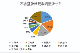 8月份轻卡市场解析图片