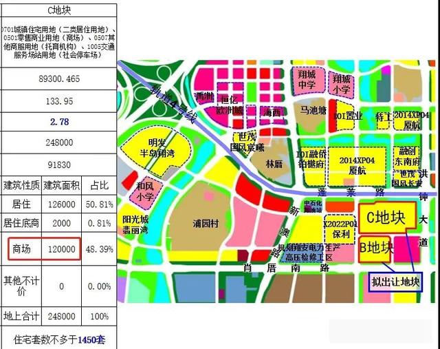 厦门拿地眼光最毒的楼盘