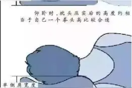 要想睡得好，枕头高点还是低点好？图片