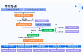 数字检察 | 控辍保学护成长 筑梦未来之路图片