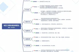 2023年电高压锅推荐｜5分钟快速选购电高压锅！16款电高压锅盘点图片