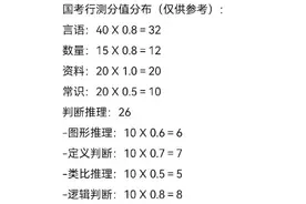 公考行测备考应该避开的那些坑图片
