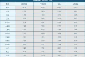 船员工资持续下跌，七月份船员薪资标准图片