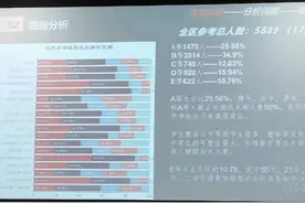 和平区一模各校成绩数据出来后，家长心态还好么？要如何正确看待图片