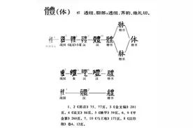 “体”字玄机图片