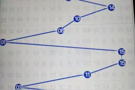 双色球选号技巧（九）篮球选号分析法。上期看好蓝球四码选中蓝球图片