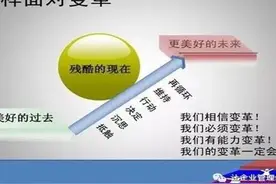 巧用PDCA+SCDA双循环，推动企业管理标准化建设图片