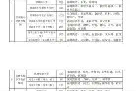 重磅！2023年沈阳中小学学区划分方案公布！图片