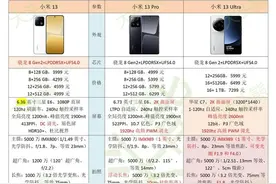 小米13和13 Pro，还是小米13 Ultra？图片