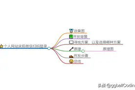 个人网站实现微信扫码登录图片