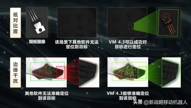 和VM4.3一起放轻松，视觉应用开发很轻松