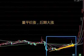 量平价涨，后期大涨图片