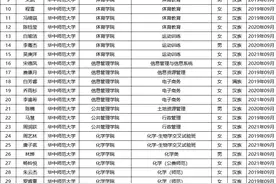 中央政府出资！华中师范大学160名学霸获重要奖励，捧回128万奖金！图片