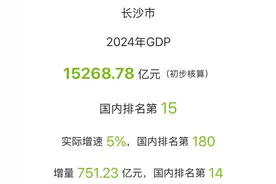 长沙压轴，2024年GDP达1.52万亿，全国21强城市全部揭晓图片