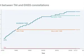 1分钟有61秒的时代将迎来终结图片