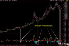 炒股如养鱼，先找鱼塘后抓鱼——一个最简单的均线炒股系统图片