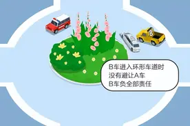 这事帮你问了｜转弯必让直行？交警：这四种情形不一样图片