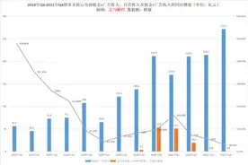 拼多多Q4财报解读：离衰老很远 离成熟很近图片