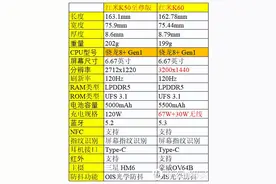 618中端手机盘点（3000元以下） 骁龙8+Gen1和7+Gen2图片