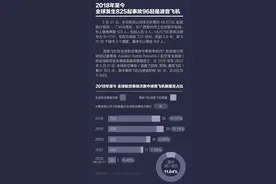 东航MU5735是不是民航史的安全警告？关于波音737你不知道的事图片