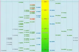 CPU、显卡天梯图（含笔记本）图片