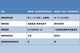 感染新冠，儿童高热惊厥怎么办？学会这些能救命！图片