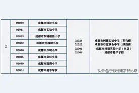 “一对王，四个二”！青羊2片区这手“好牌”能不赢？图片