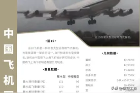 中国飞机图鉴 | 运10：四发大型远程喷气式客机图片