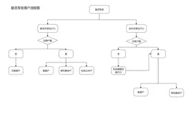 复员军官户口登记流程在这！图片