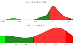 10位大V对明日周三的股市预测图片