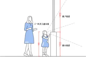 托儿所、幼儿园尺寸设计指引HJSJ-2022图片