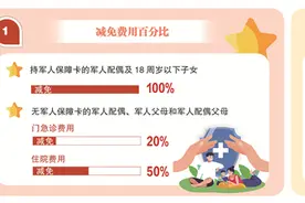 医疗优惠政策，具体优惠在哪里？图片