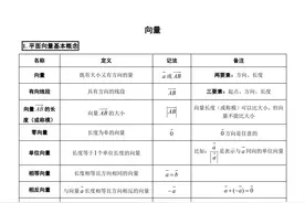 高中数学必修第二册《向量》知识点归纳图片