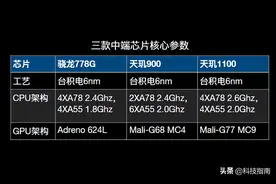 骁龙778G与天玑多少相当？多列几款芯片及手机供大家参考图片