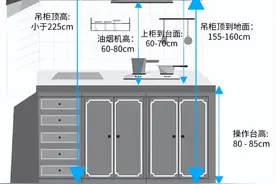 装修前有哪些家居尺寸需重点考虑（一图流）？图片