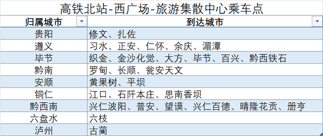 贵阳北站无缝换乘大巴攻略来了