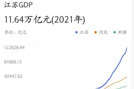 看江苏这些密密麻麻的工厂，才知道为什么江苏的经济这么好图片