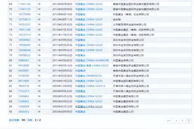 “中国黄金”和“中国黄金珠宝”你能分得清什么关系吗？图片