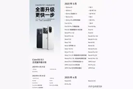 55款机型将开启流畅高效之旅 ColorOS13.1正式版最新升级计划官宣图片