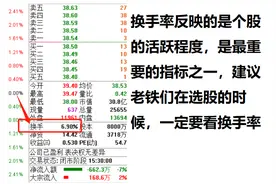 “换手率”让你看懂主力出货还是在洗盘！一目了然，操盘手都会用图片