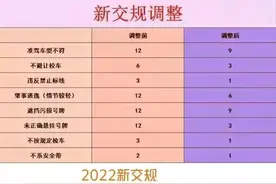 限速140了？网友：高速跑多少速度合适？图片