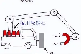 清华博士回复四年级的孩子提出的汽车问题图片