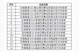 重要提醒！新增14处违章拍照！这些行为将被处罚！图片