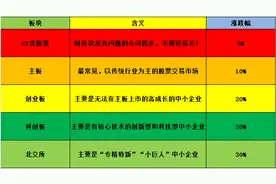 1000元炒股一个月最多赚多少？图片