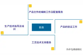空调生产关键风险点知识图片